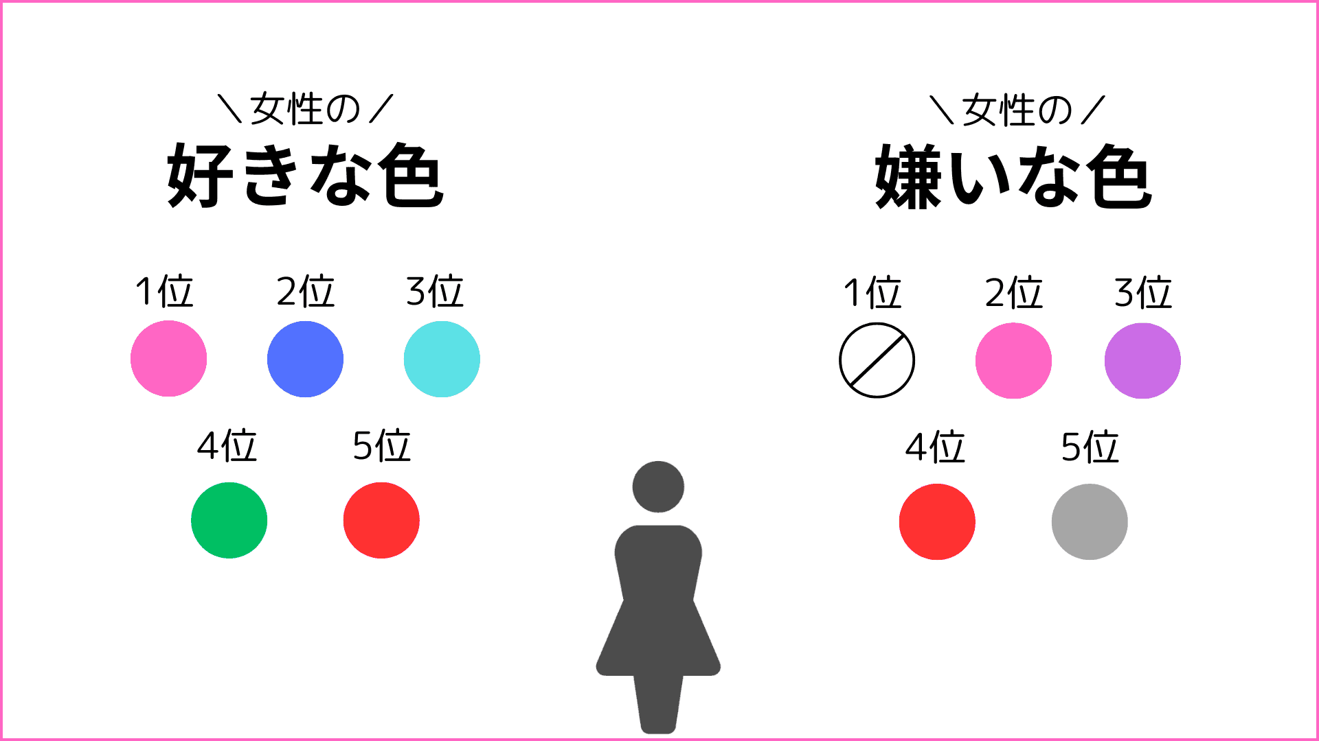color-ranking-1