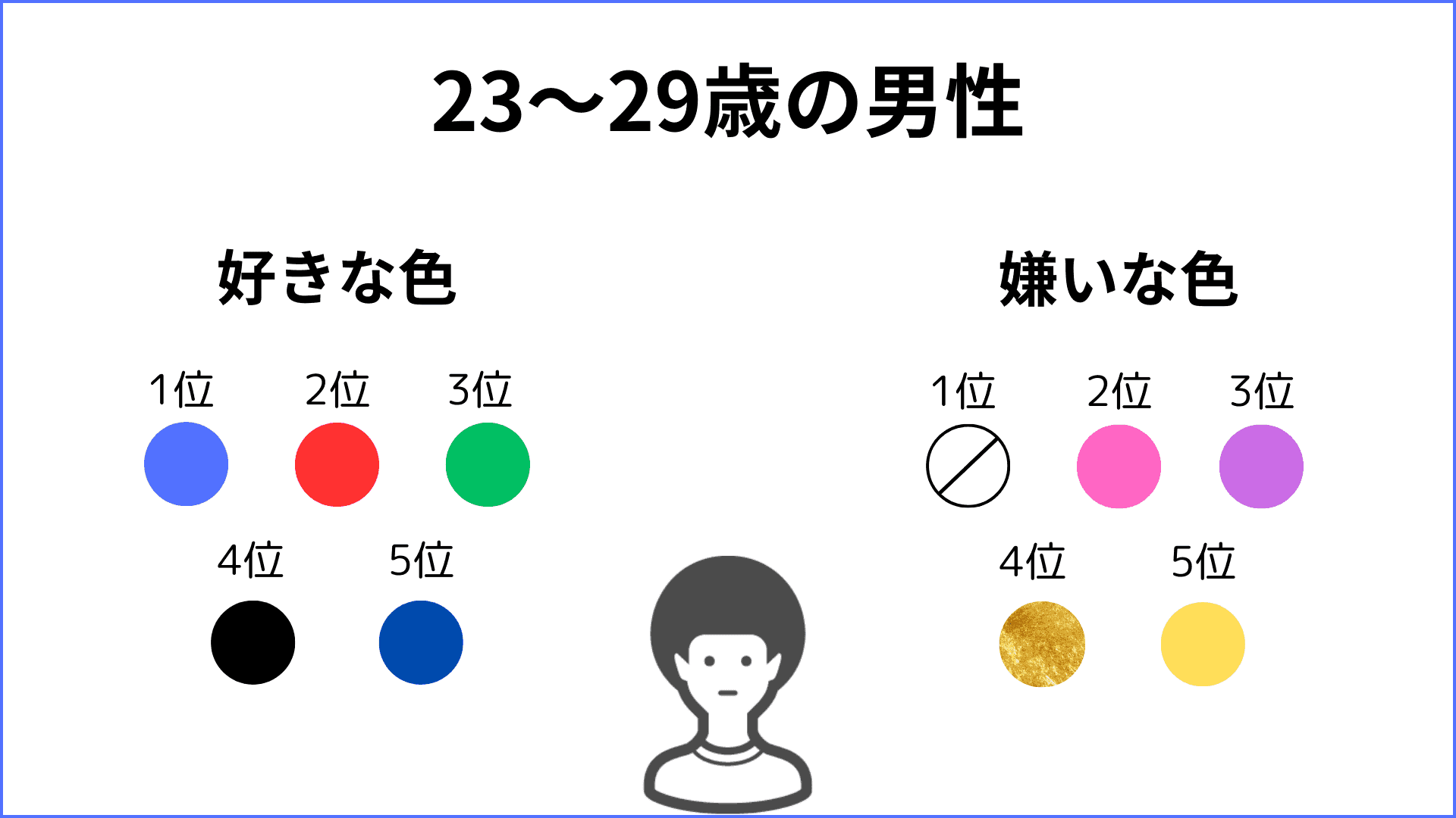 color-ranking-5